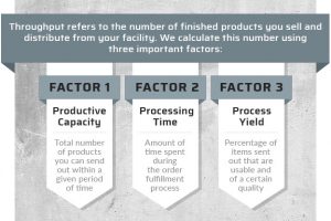 How To Increase Throughput At Your Warehouse Or Manufacturing Facility