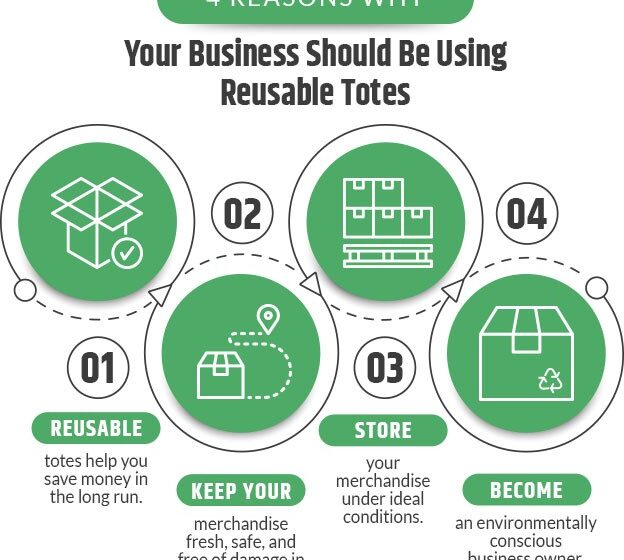 Infographic: Benefits of Using Reusable Totes