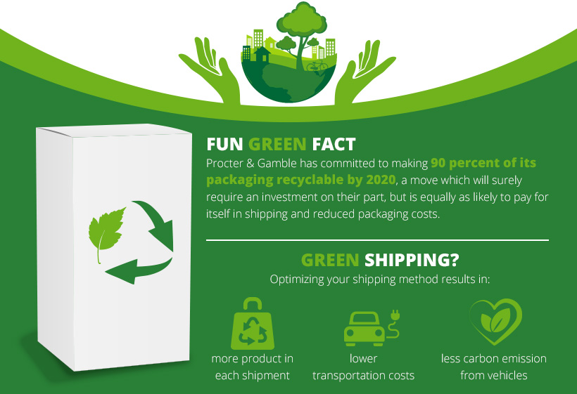 Green Facts Infographic