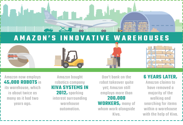 amazon innovative warehouses