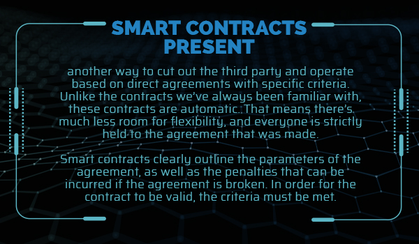 smart contracts present graphic
