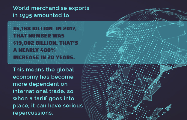 tariff repurcussions quote