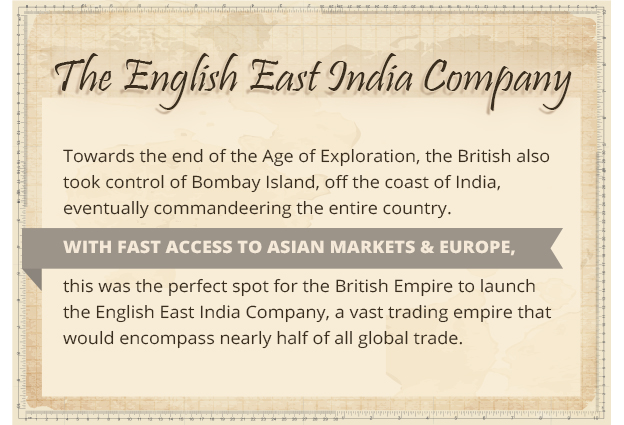 english east india trading co quote