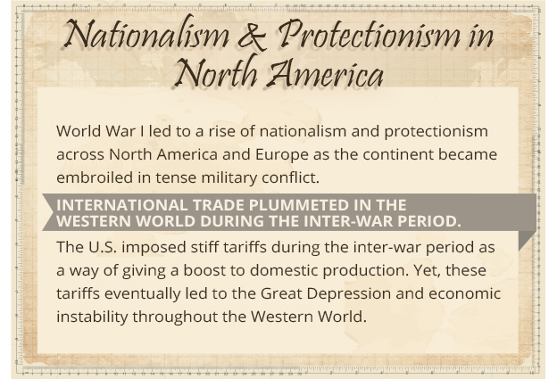 nationalism and protectionism quote