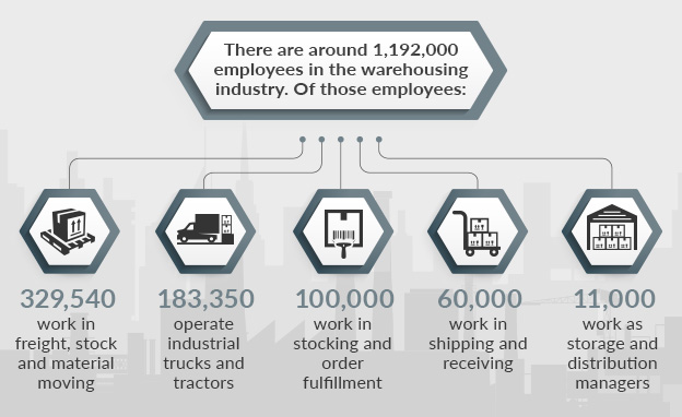 werknemers in de opslag-industrie grafisch