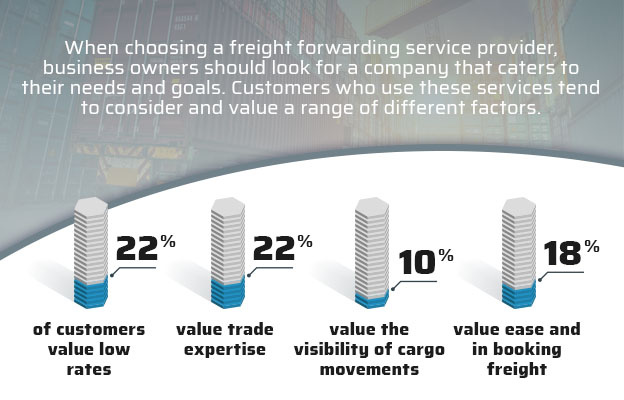 The Complete Guide to Freight Forwarding: From Preparing Shipping Boxes to Ensuring Safe Transportation