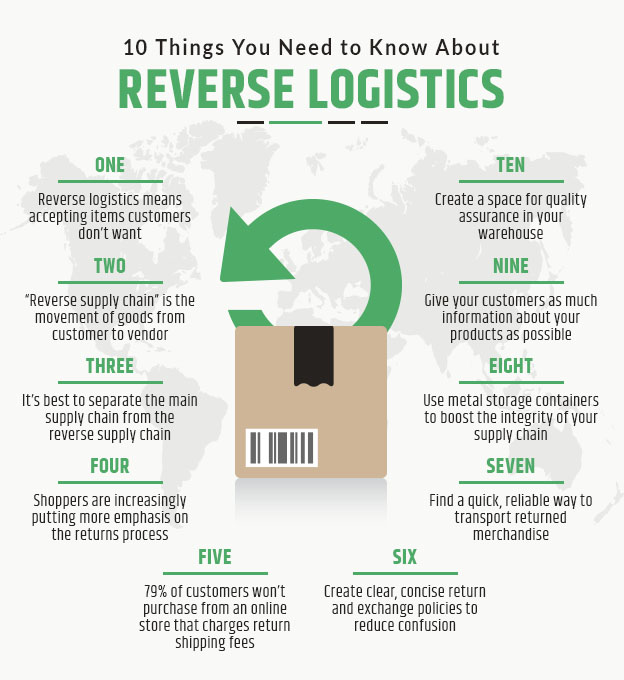 What Is Reverse Logistics? 10 Things You Need to Know