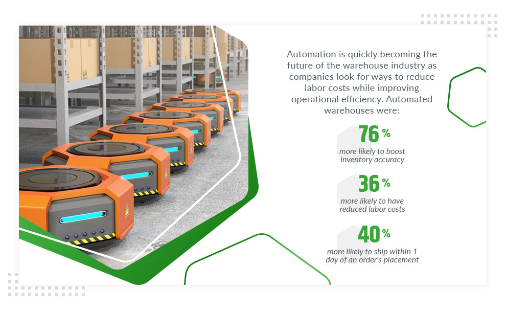 automated warehouse industry statistics