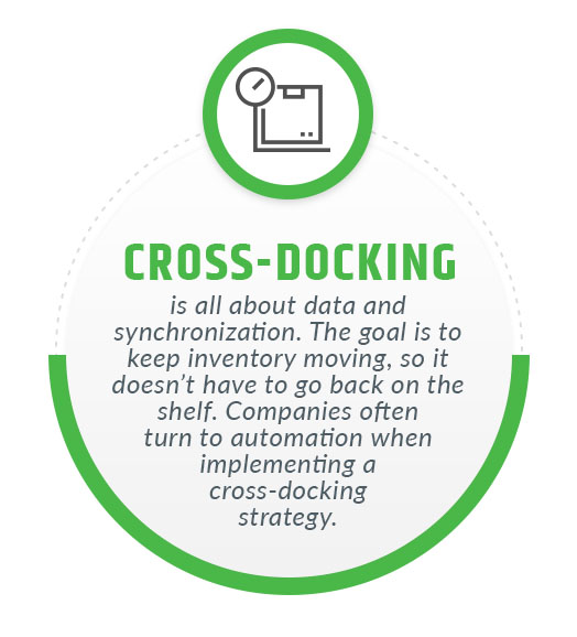 cross docking synchronization