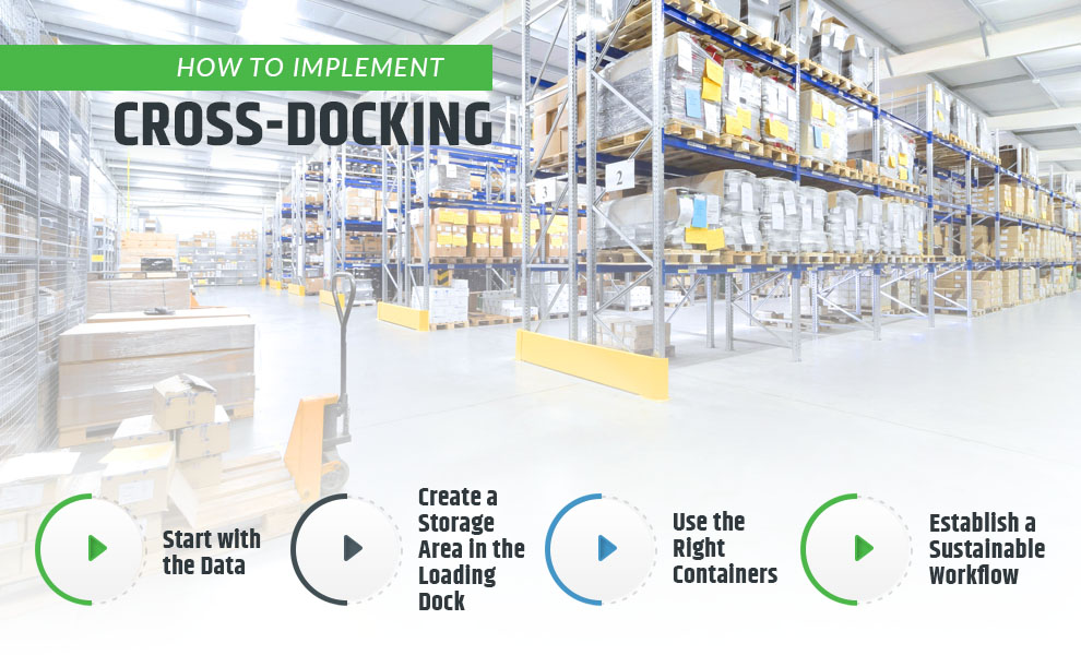 how to implement cross docking