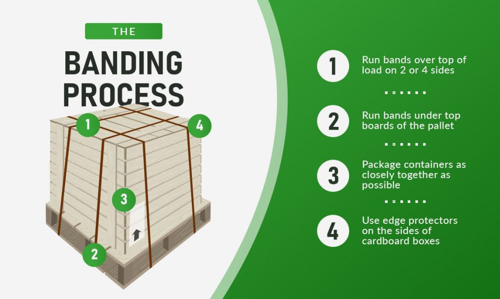 How to Band a Pallet for Your Automotive Warehouse