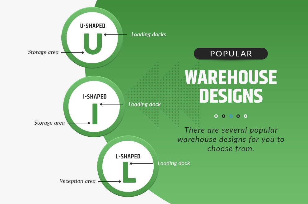 popular warehouse designs