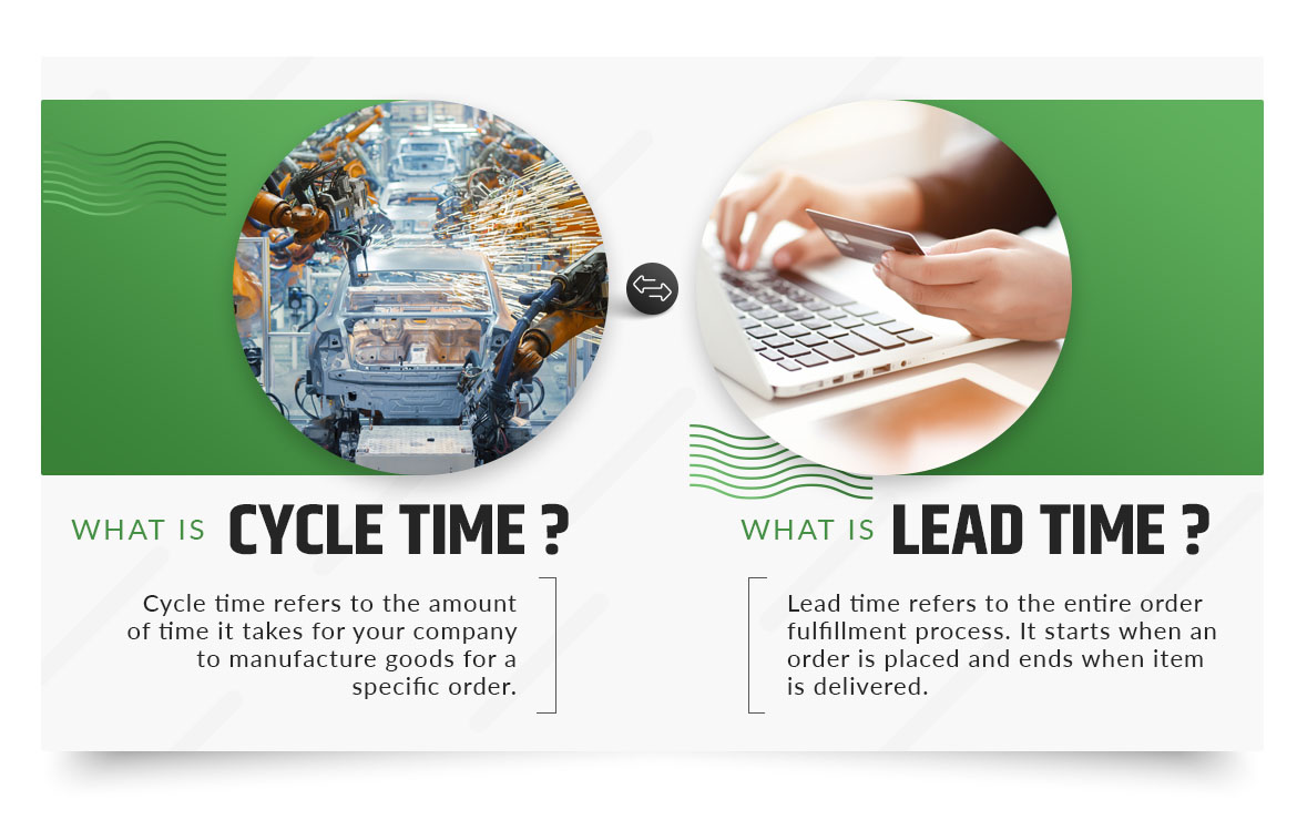 what is cycle time? what is lead time?