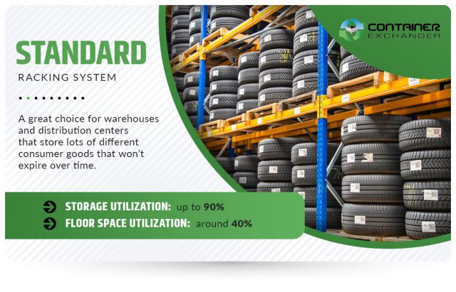 Warehouse Racking Systems: Your Guide to Choosing What is Best for Your ...