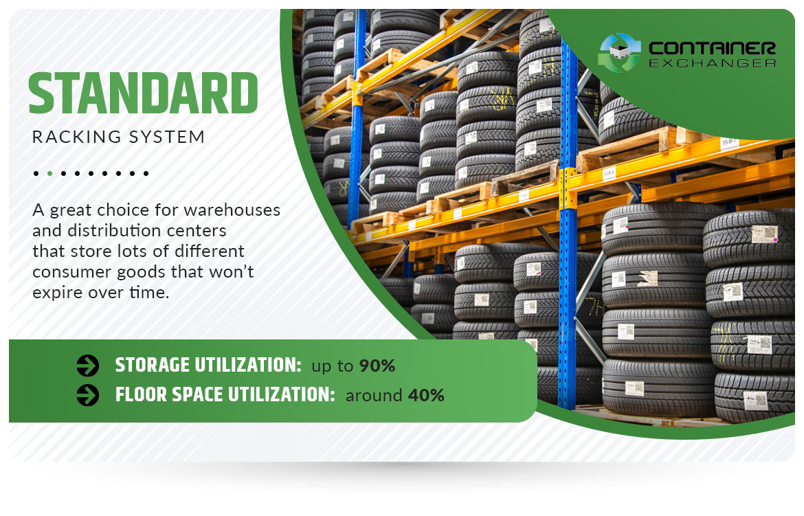 Warehouse Racking Systems Your Guide to Choosing What is Best for Your